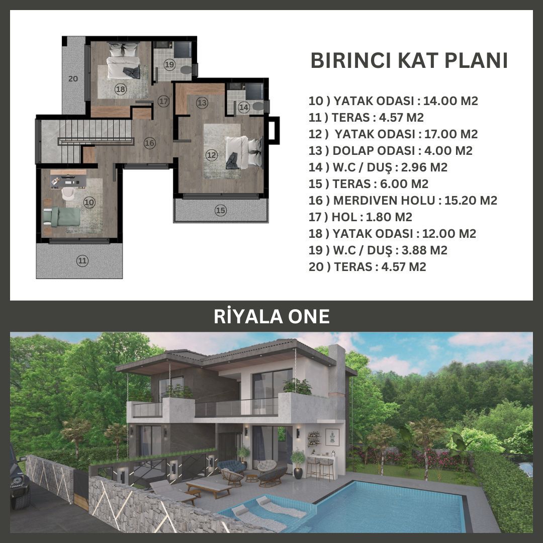 Riyala One plan 2